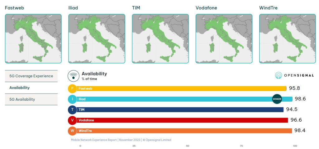 Italy-Mobile-Operators-Coverage